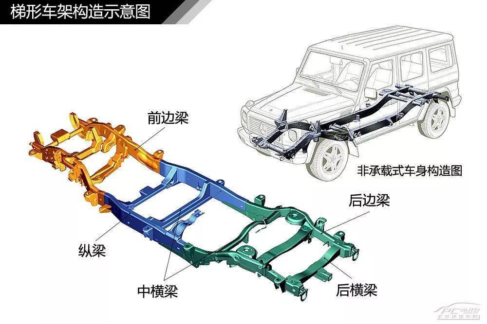 小编的话:开始图解之前我们先看一个汽车内部结构的3d动画,很详细