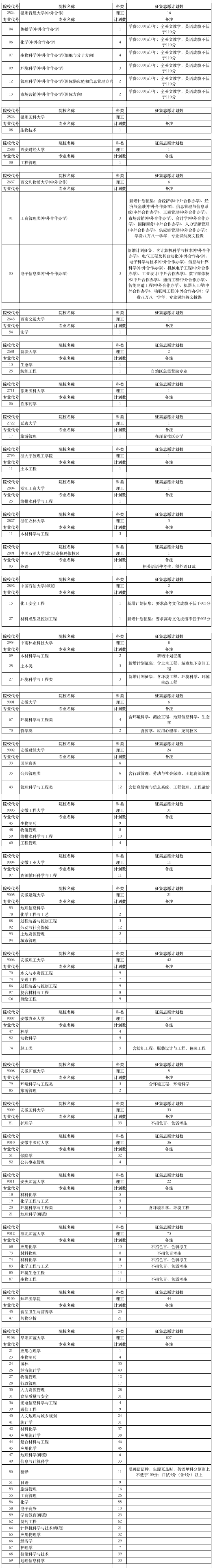 安徽|一本征集志愿计划出炉@安徽高考生