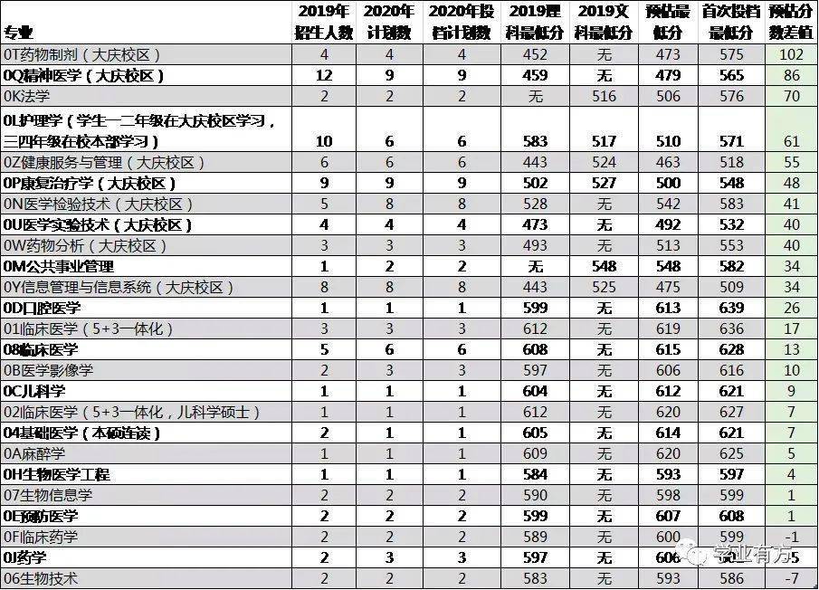 山东|山东投档结果透露出这些重要信息第2批新高考试点“落地”