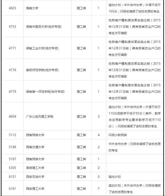 2020年湖南省二本大_湖南公布2020年产油大县名单(2)