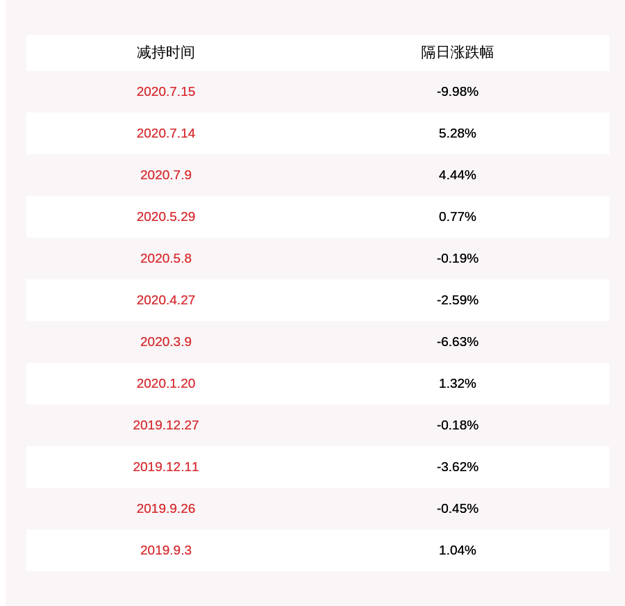 股东|注意！新开源：控股股东王东虎拟减持不超过约969万股