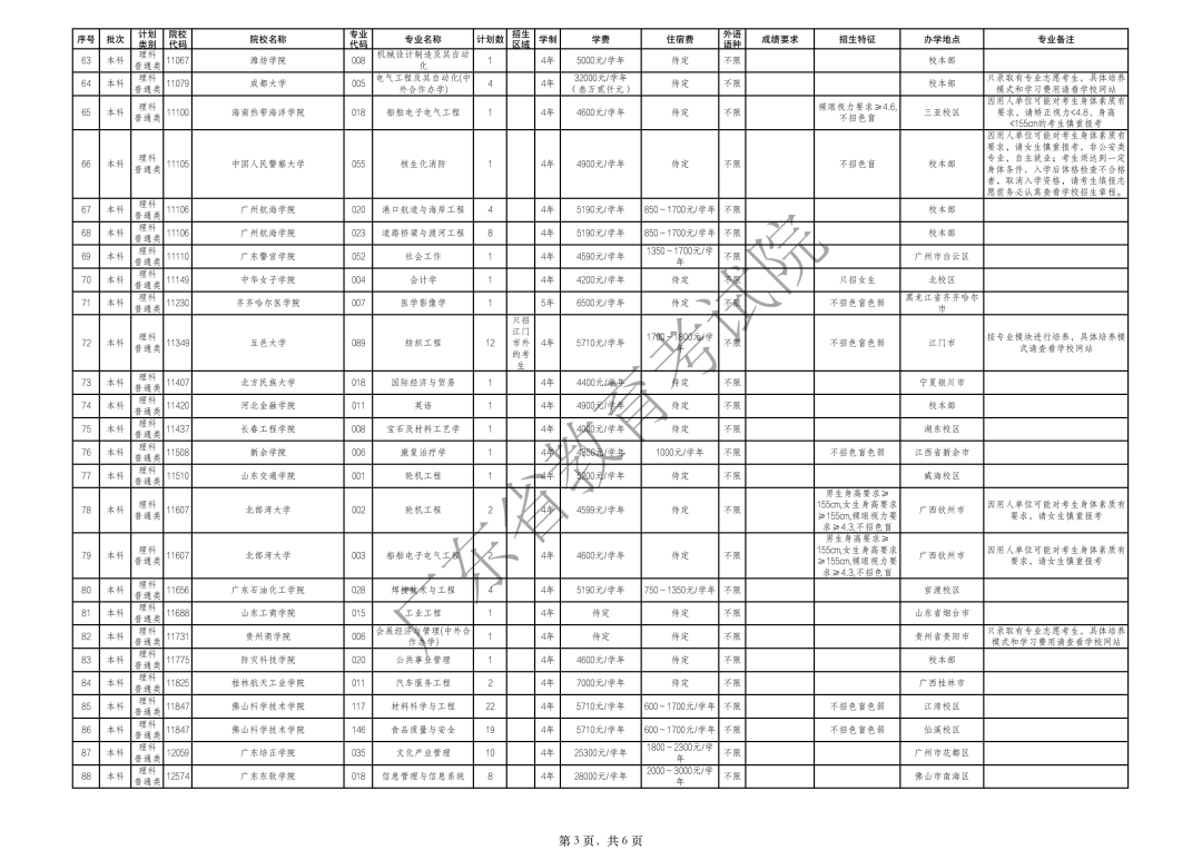 志愿|8.23开始广东高考本科补录来了！这些大学有补录名额