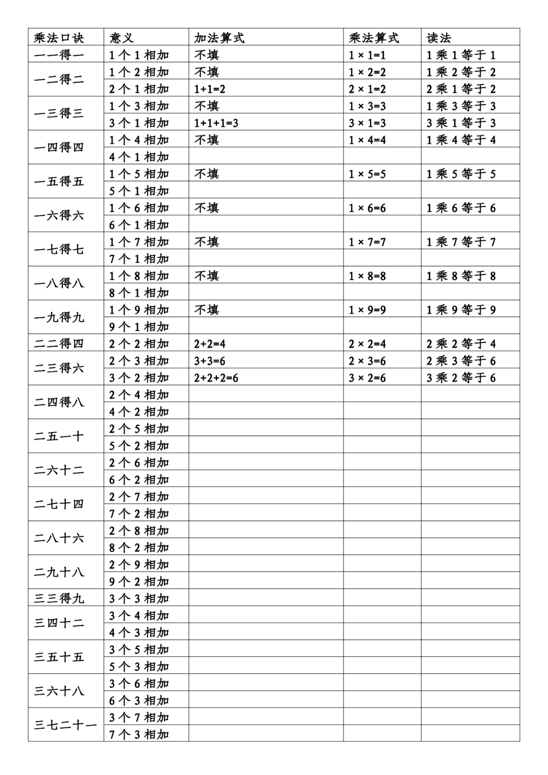 幺地人口诀_一课研究之 让乘法口诀不仅仅是口诀(2)