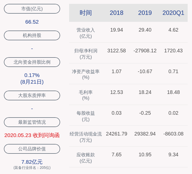 发布公告|风范股份：股东、监事赵金元减持40万股