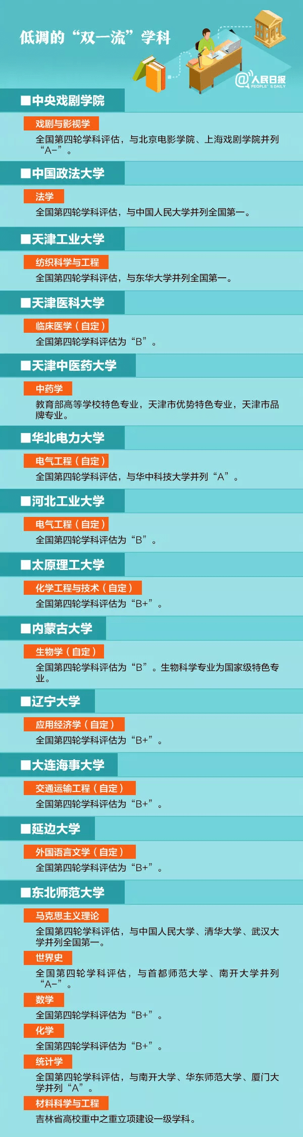 低调|排面！101所被《人民日报》点名的高校：低调却颇具实力!