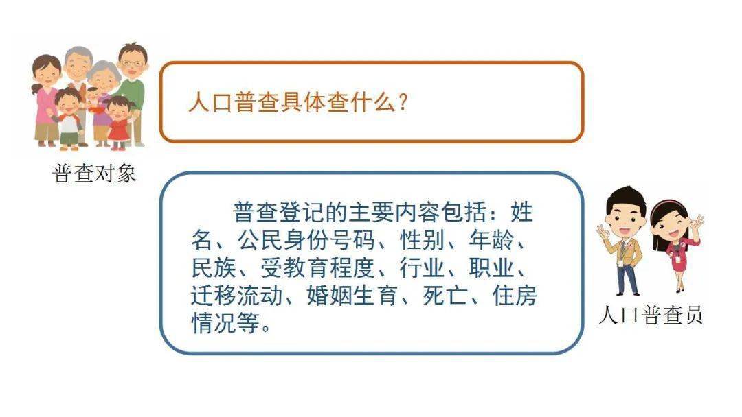 人口普查没电话号码怎么办_人口普查