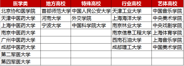 招生|重磅! 今年高考录取率或超85%, 能进名校的仍是凤毛麟角!