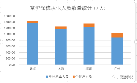 北京人口数量2013_控不住的人口 北京上海人口增长仍有较大潜力