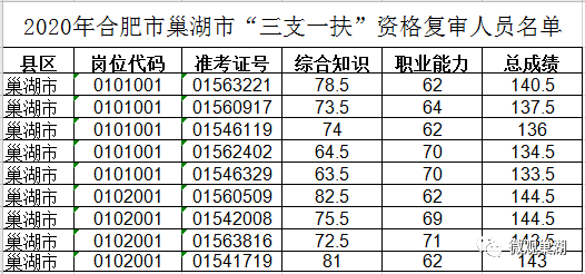 2020年巢湖人口_2030年前巢湖规划图(2)