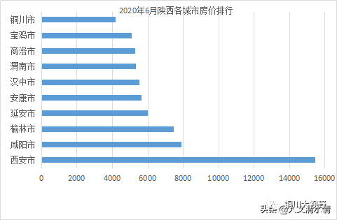 2020年山西房价排名_2020年山西低保证图片