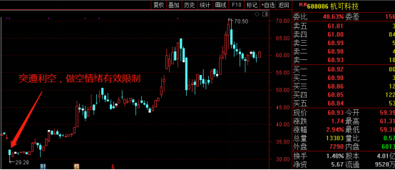 流动性|创业板注册制来了！实操攻略收好不谢