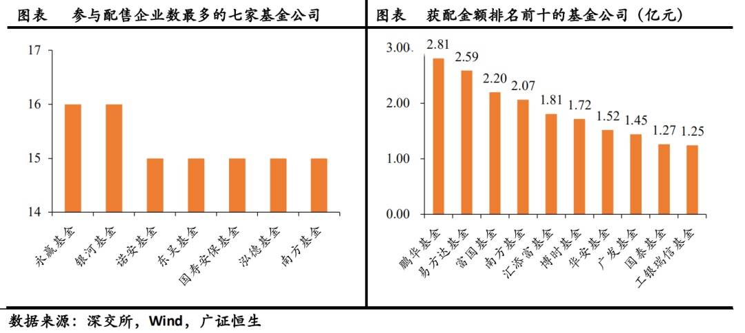 创业板|创业板注册制18只新股：平均中签率0.0177%，公募获配比例最高