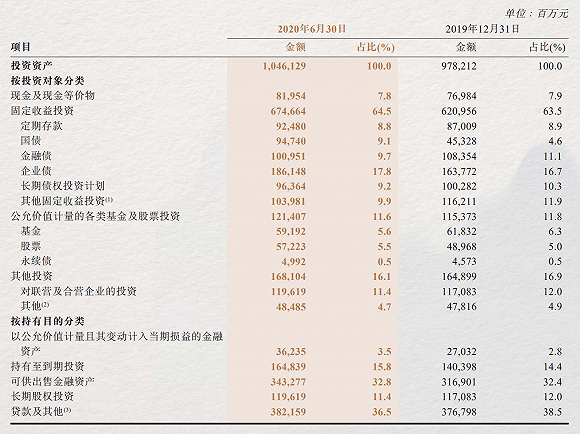 基多|管理层变动风波不断、公募债基多次踩雷，万亿规模的人保资产上半年净利1.8亿元