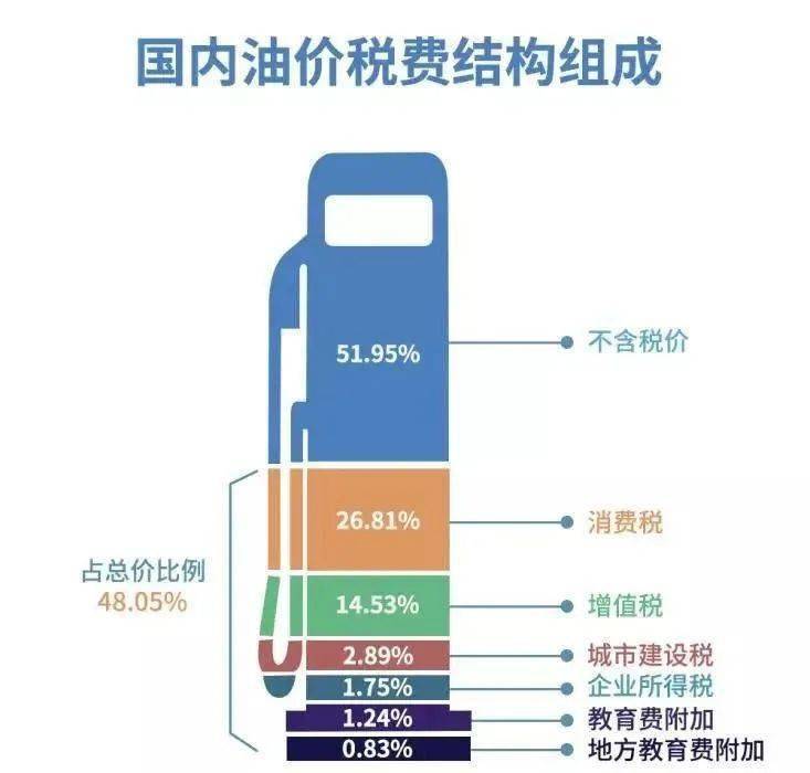 gdp为什么含税_GDP万亿俱乐部 ,谁的 含金量 更高(3)