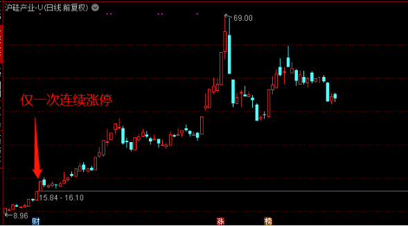 攻略|创业板注册制来了！实操攻略收好不谢！