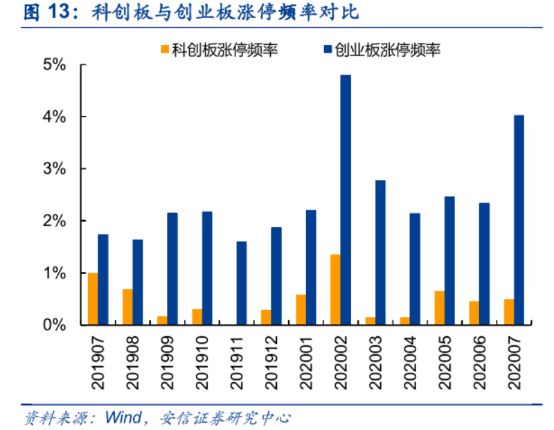 流动性|创业板注册制来了！实操攻略收好不谢