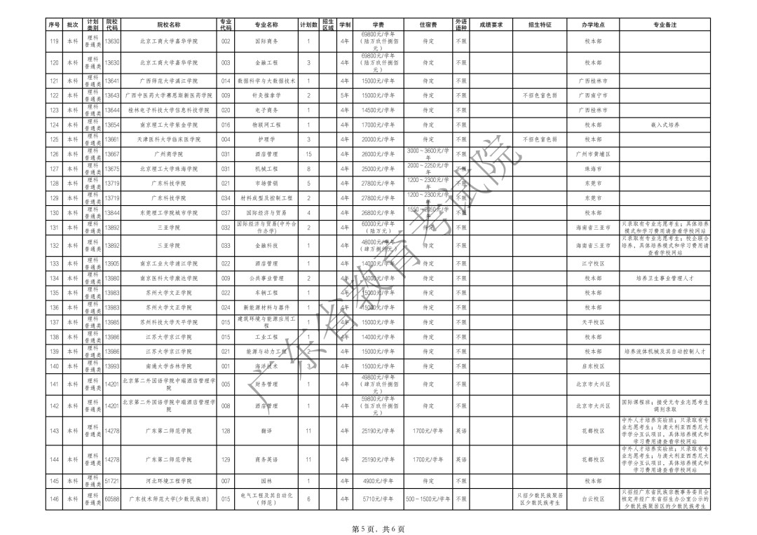 志愿|8.23开始广东高考本科补录来了！这些大学有补录名额