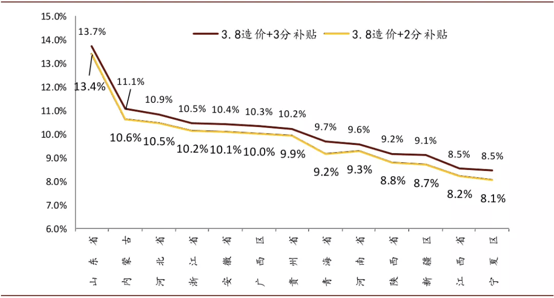 美国2020年第一季度g_美国2020季度gdp(3)