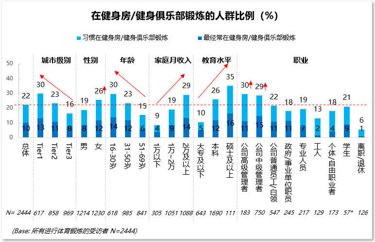 到2O20年我国体育人口多少_我国农民人口有多少