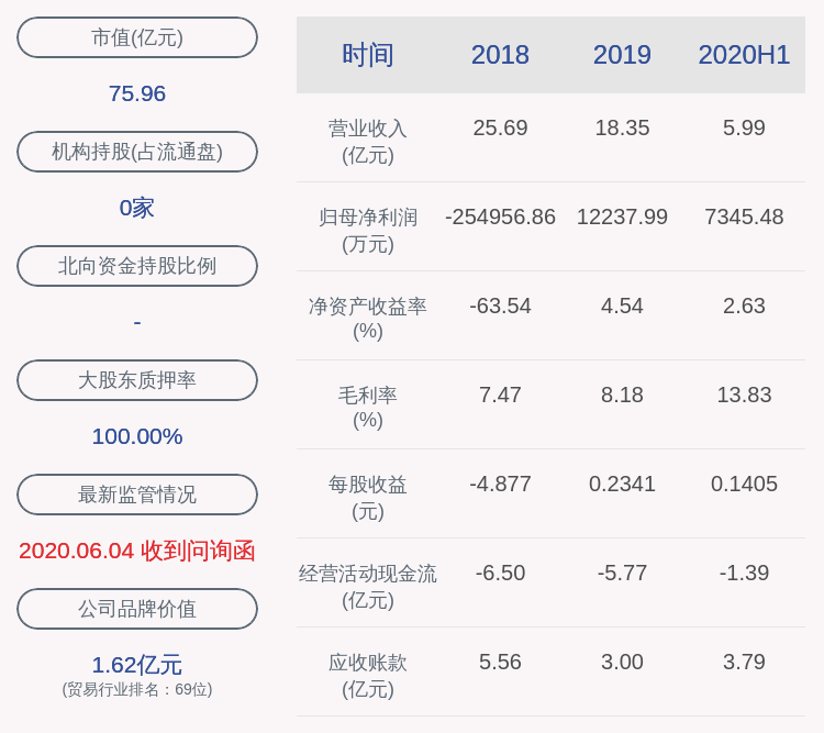 同比增长|大捷！深大通：2020年半年度净利润约7345万元，同比增加573.62%