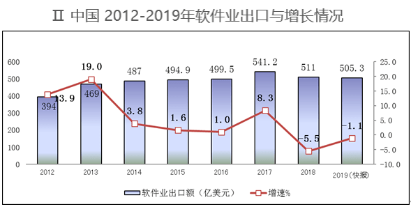 中国软件业GDP_中国gdp增长图