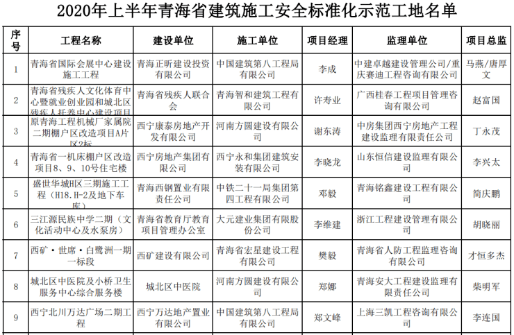 2020年上半年青海省g_2020年青海省辅警制服