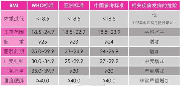 自律|杨天真自曝切胃：自律到崩溃后，她认输了