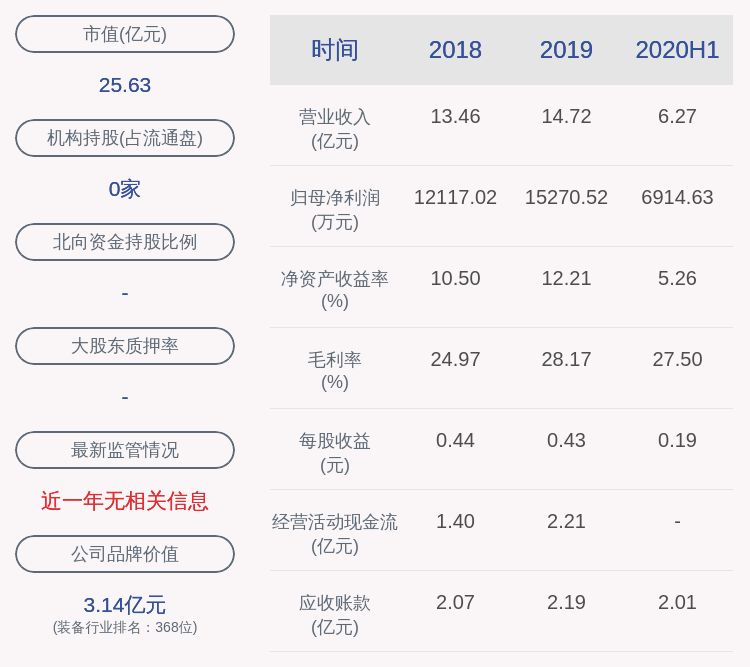 同比增长|通润装备：上半年净利润约6915万元，同比增加2.68%