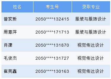 2020重庆美术综合排名重庆市2020年艺术类招生专业考试实施办法