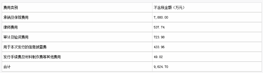保荐|海晨股份首日涨89%换手率53% 营收增速狂甩净利增速