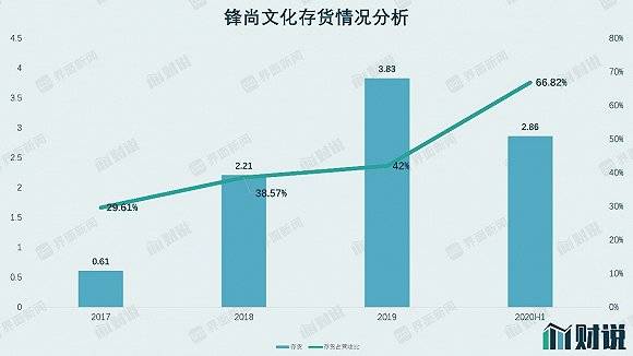 文化|锋尚文化上市首日涨幅倒数第一，为何百元股不香了？