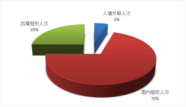 2019年旅游经济总量_2019年全国存款总量图(3)