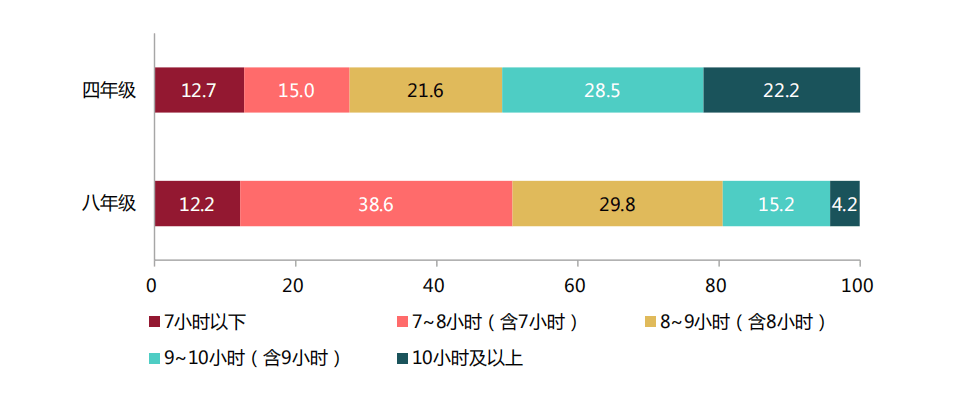 进行时|“减负”进行时：超四成小学生家庭作业超国家规定时长