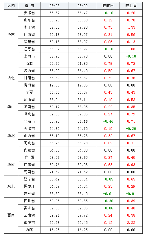 2020年8月全国gdp_2020年8月日历图片