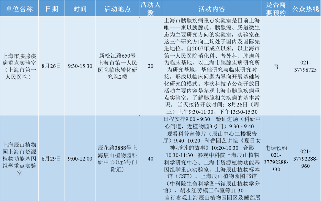 上海市松江区2020年gdp_2020年上海科技,松江区活动预告