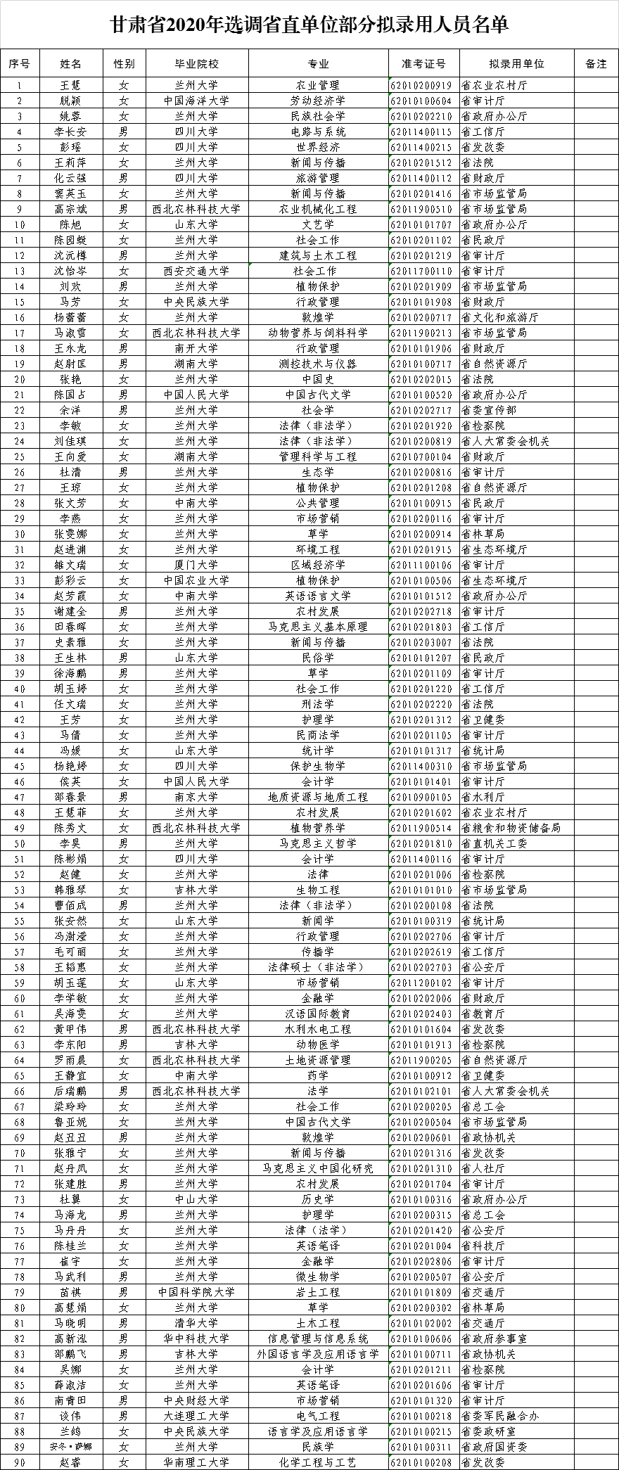 甘肃2020人口总数_甘肃人口图(3)