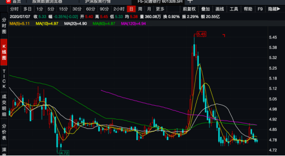 银行|什么信号？这家大行下调两家银行A股评级，预计二季度行业净利减少24%！不良已成“黑天鹅”