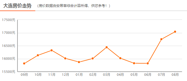 西宁的人口_2017年西宁市各区县常住人口排行榜 市区总量最大 城西区城镇化率