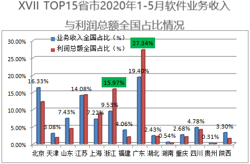 中国软件业GDP_中国gdp增长图