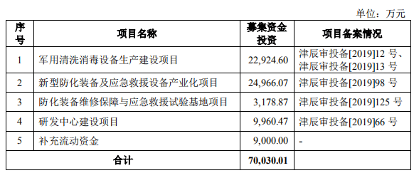 经营|捷强装备首日涨173%换手率44% 上半年经营现金净额跌