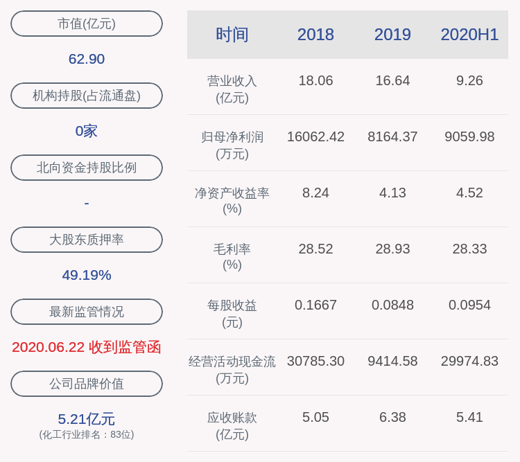 蔡彤|大捷！雅本化学：2020年半年度净利润约9060万元，同比增加1225.25%