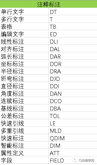 站长珍藏多年cad快捷键命令大全