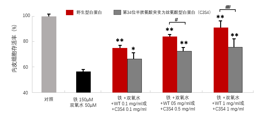 管理|?技多不压身，江湖密探 ——白蛋白在肝切除围术期液体管理中的应用