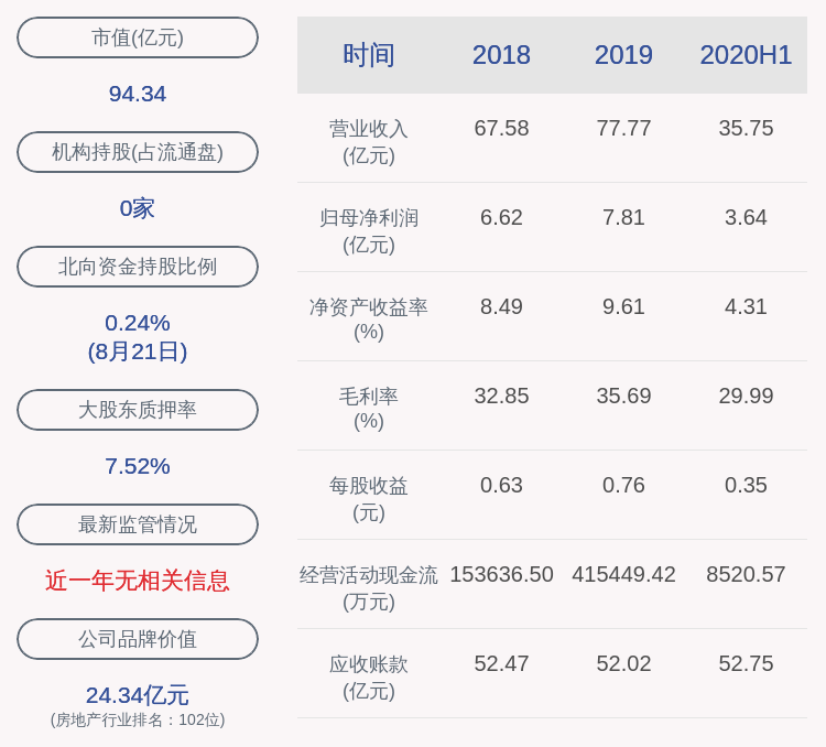 葛维龙|黑牡丹：2020年半年度净利润约3.64亿元，同比增加30.30%