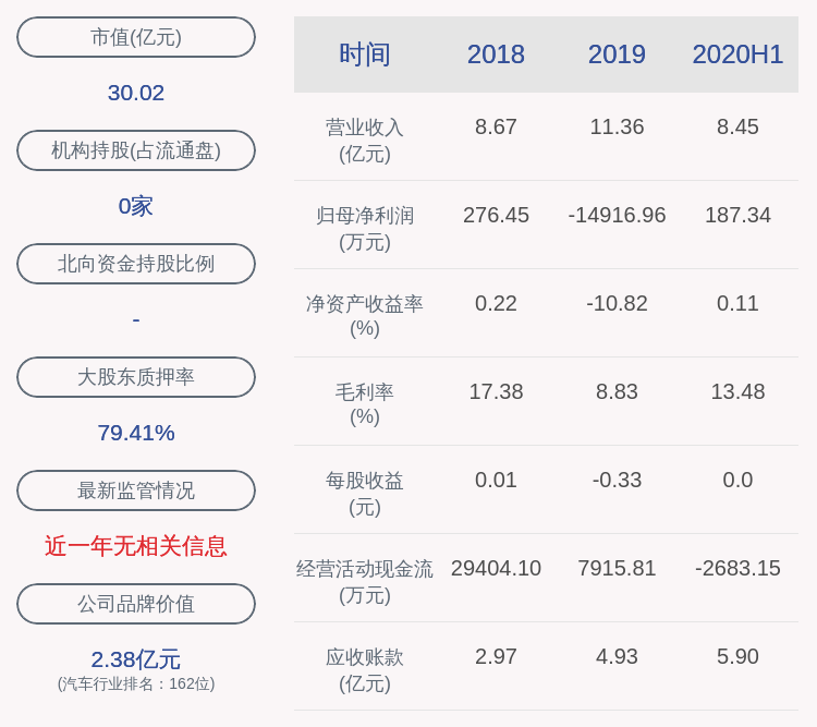 董事长|蓝黛传动：上半年净利润约187万元，同比增加103.03%
