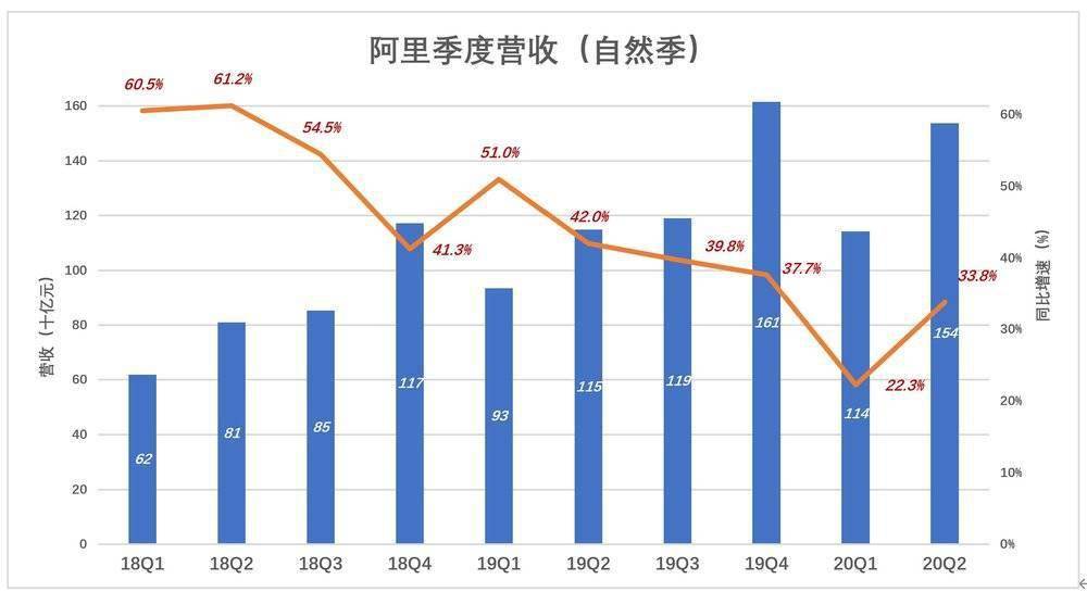 西藏自治区阿里地区gdp_31省中报出炉 西藏GDP增速第一 9地固投占比破百(2)