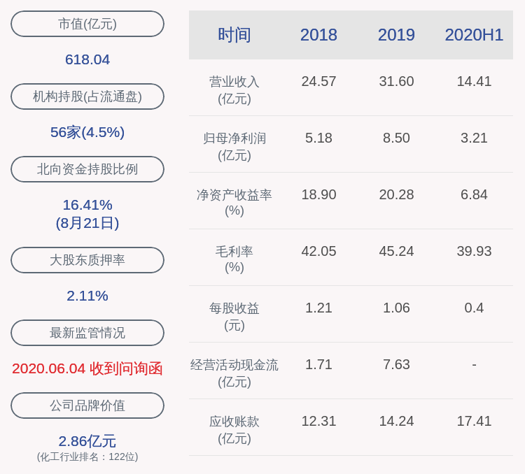 daoda|成绩单！恩捷股份：2020年半年度净利润约3.21亿元，同比下降17.36%