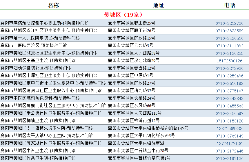 查验|最新！儿童接种证线上查验攻略！