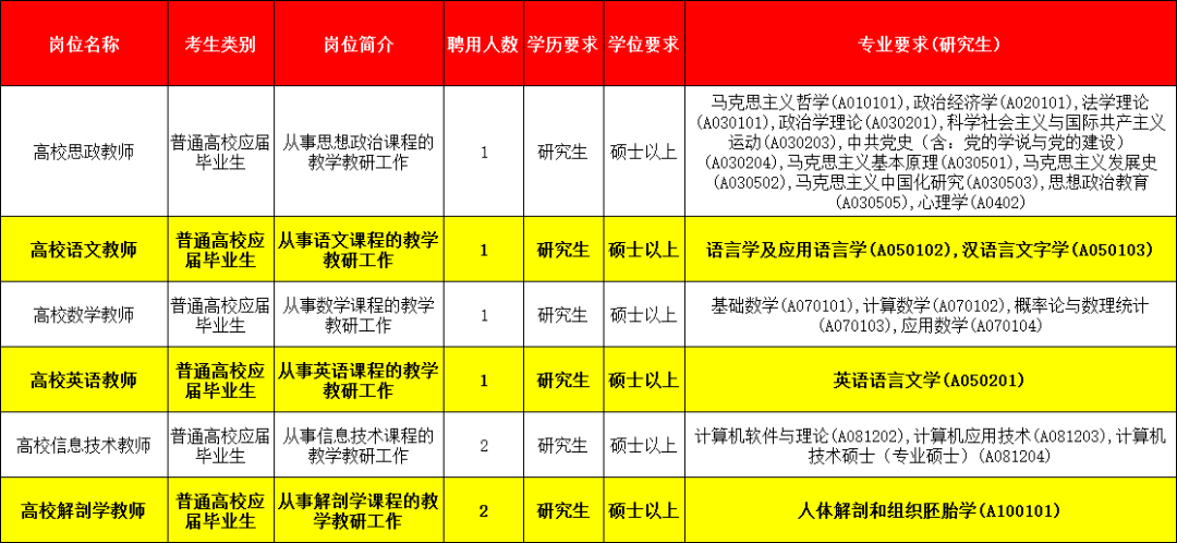 潮州市人口有多少2021_2021潮州国考报名人数统计 第二天潮州70人过审