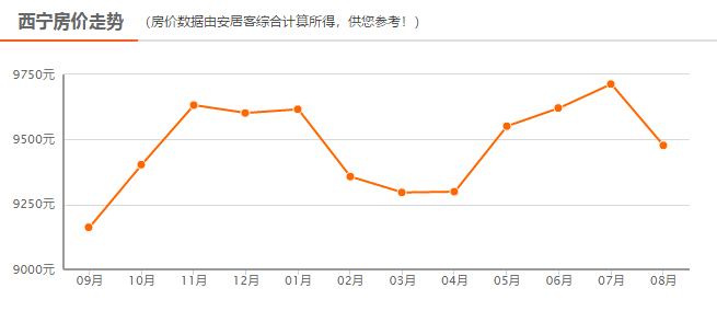 西宁人口源流_西宁火车站